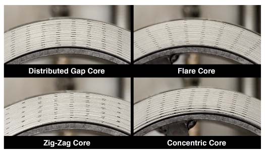 Core-gap-type