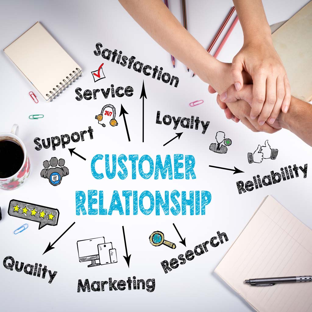 TRANCO customer service relationship